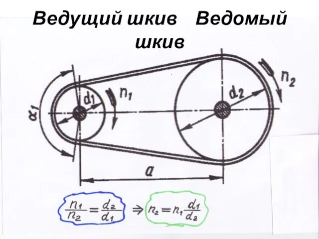 Ведущий шкив Ведомый шкив