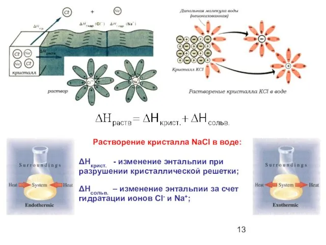 Растворение кристалла NaCl в воде: ΔНкрист. - изменение энтальпии при разрушении