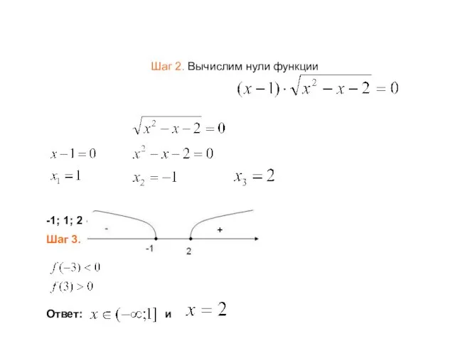 Шаг 2. Вычислим нули функции -1; 1; 2 - нули функции Шаг 3. Ответ: и