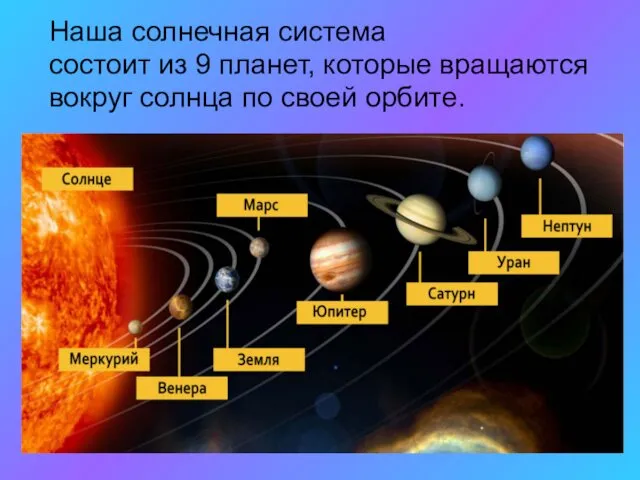 Наша солнечная система состоит из 9 планет, которые вращаются вокруг солнца по своей орбите.