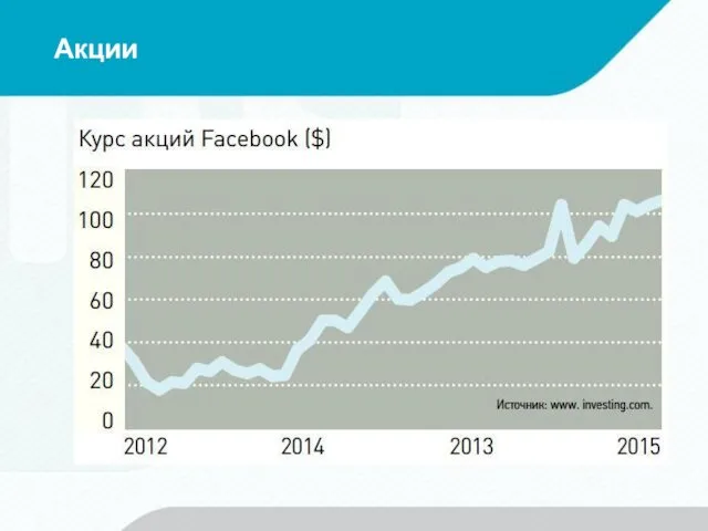 Акции