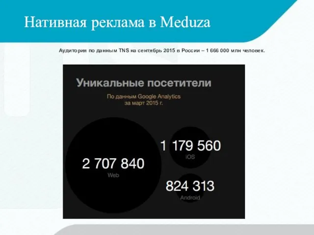 Нативная реклама в Meduza Аудитория по данным TNS на сентябрь 2015