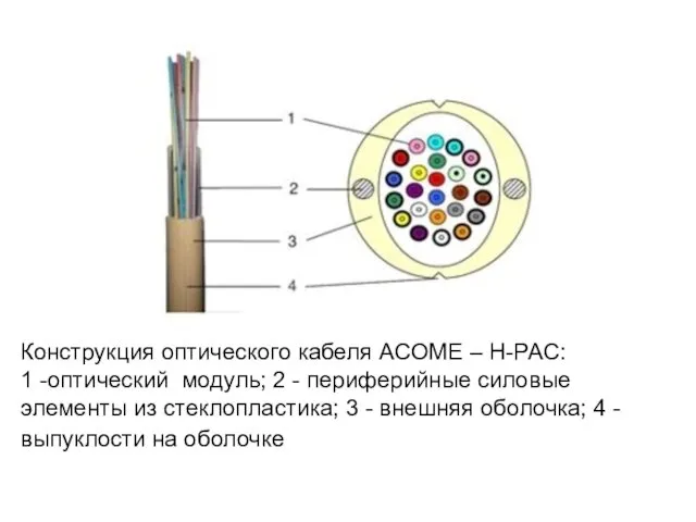 Конструкция оптического кабеля ACOME – H-PAC: 1 -оптический модуль; 2 -