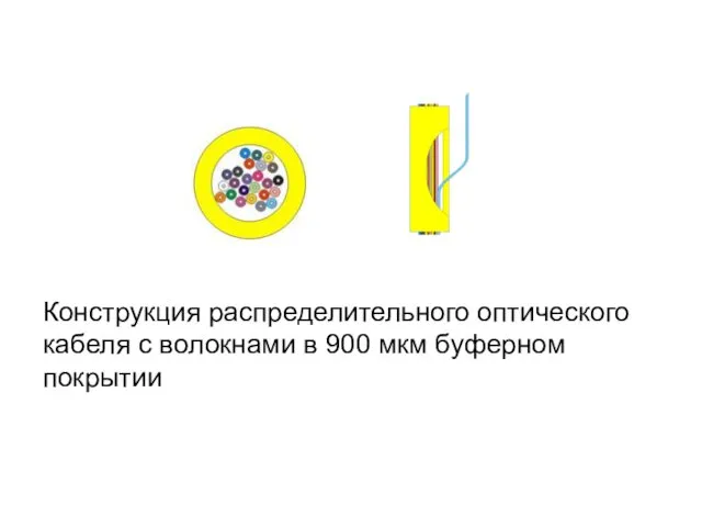 Конструкция распределительного оптического кабеля с волокнами в 900 мкм буферном покрытии