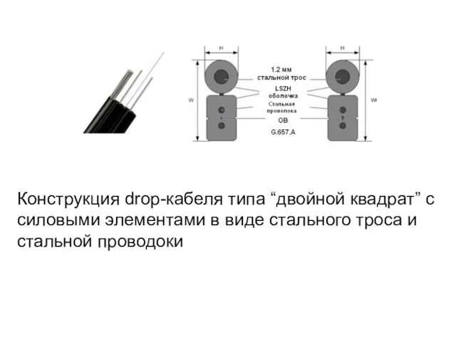 Конструкция drop-кабеля типа “двойной квадрат” с силовыми элементами в виде стального троса и стальной проводоки