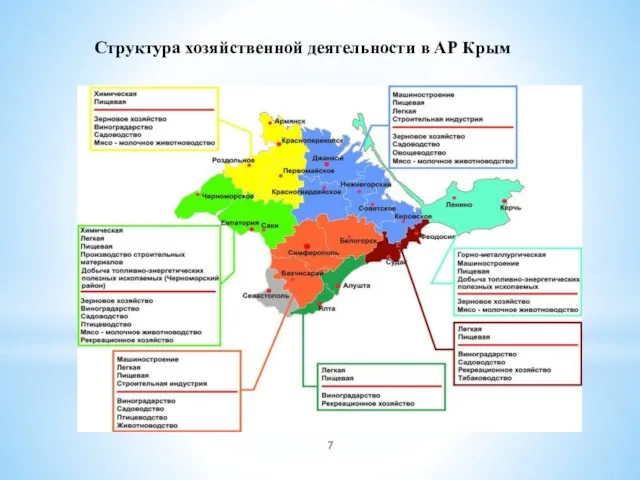 Структура хозяйственной деятельности в АР Крым