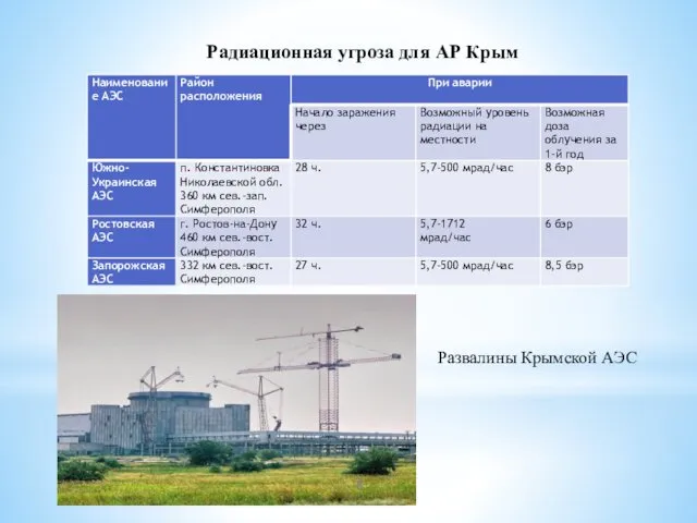 Радиационная угроза для АР Крым Развалины Крымской АЭС