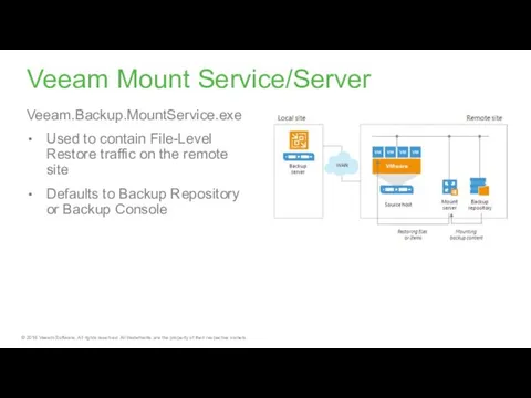 Veeam Mount Service/Server Veeam.Backup.MountService.exe Used to contain File-Level Restore traffic on