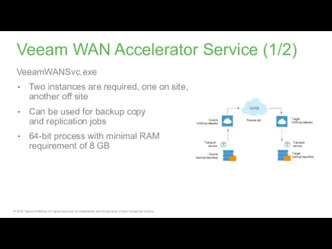 Veeam WAN Accelerator Service (1/2) VeeamWANSvc.exe Two instances are required, one