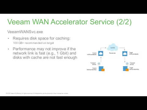 Veeam WAN Accelerator Service (2/2) VeeamWANSvc.exe Requires disk space for caching: