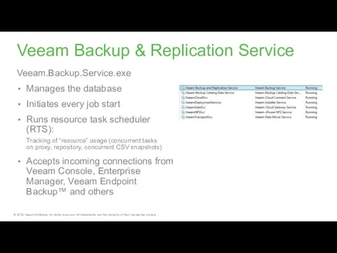 Veeam Backup & Replication Service Veeam.Backup.Service.exe Manages the database Initiates every