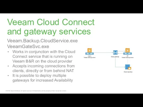Veeam Cloud Connect and gateway services Veeam.Backup.CloudService.exe VeeamGateSvc.exe Works in conjunction