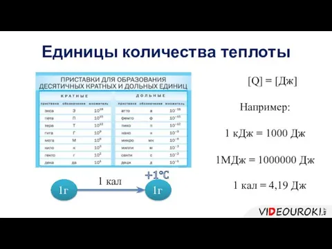 Единицы количества теплоты [Q] = [Дж] Например: 1 кДж = 1000