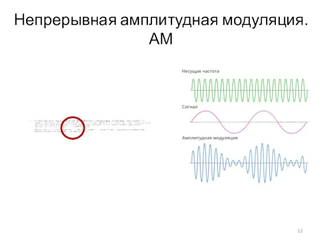 Непрерывная амплитудная модуляция. АМ