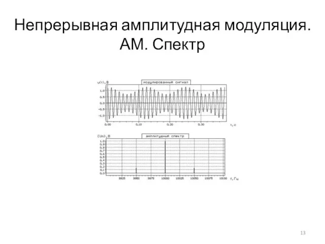 Непрерывная амплитудная модуляция. АМ. Спектр