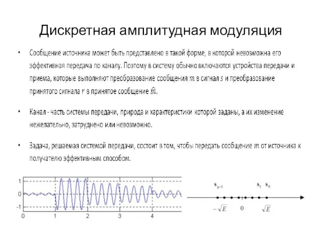 Дискретная амплитудная модуляция