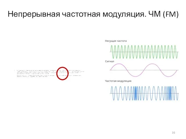 Непрерывная частотная модуляция. ЧМ (FM)