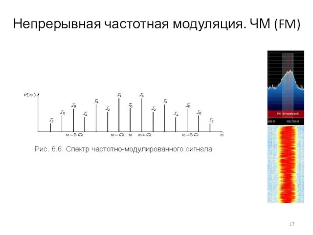 Непрерывная частотная модуляция. ЧМ (FM)