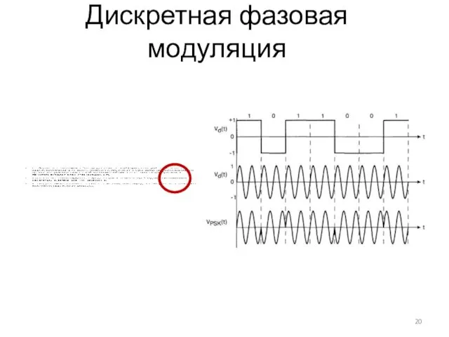 Дискретная фазовая модуляция