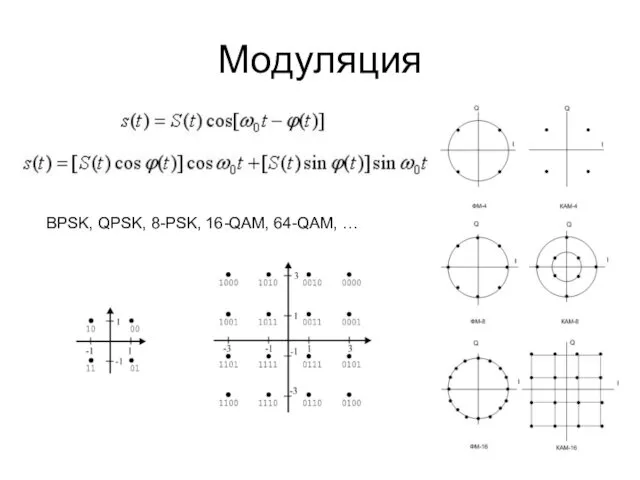 Модуляция BPSK, QPSK, 8-PSK, 16-QAM, 64-QAM, …