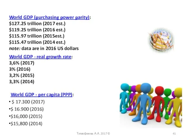 World GDP (purchasing power parity): $127.25 trillion (2017 est.) $119.25 trillion