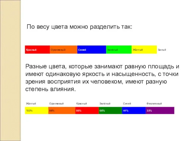 По весу цвета можно разделить так: Разные цвета, которые занимают равную