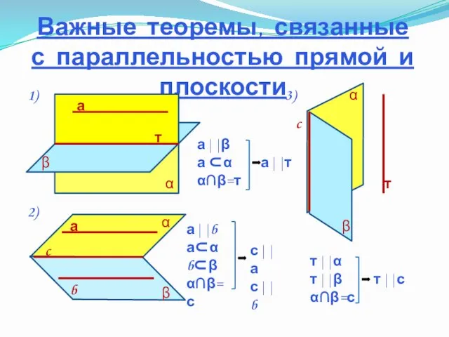 Важные теоремы, связанные с параллельностью прямой и плоскости α β c