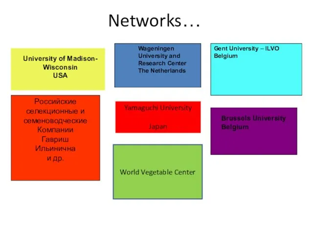 Networks… University of Madison- Wisconsin USA Wageningen University and Research Center