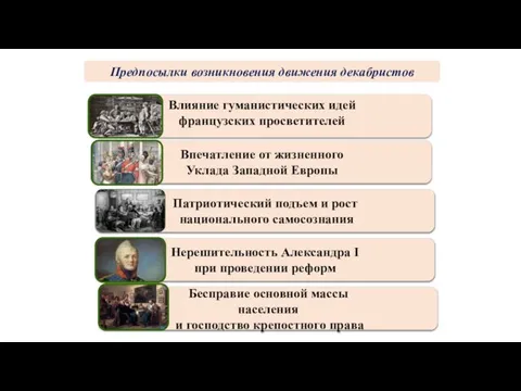 Предпосылки возникновения движения декабристов Влияние гуманистических идей французских просветителей Впечатление от