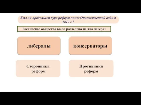 Российское общество было разделено на два лагеря: Был ли продолжен курс