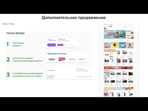 Дополнительное продвижение Shop in shop