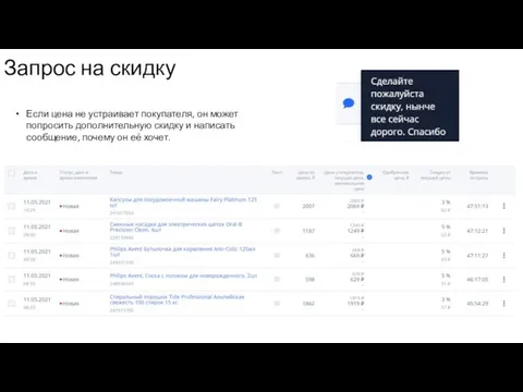 Запрос на скидку Если цена не устраивает покупателя, он может попросить