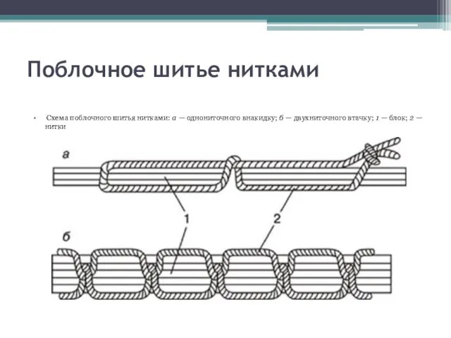 Поблочное шитье нитками Схема поблочного шитья нитками: а — однониточного внакидку;