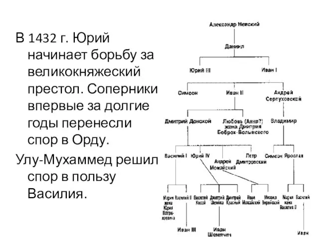 В 1432 г. Юрий начинает борьбу за великокняжеский престол. Соперники впервые