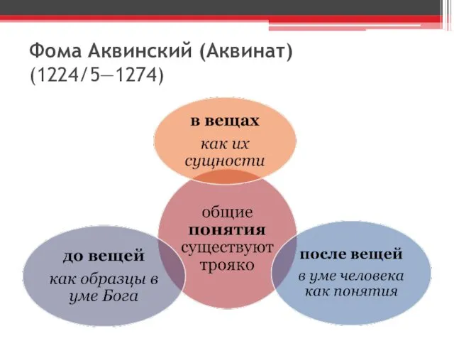 Фома Аквинский (Аквинат) (1224/5—1274)