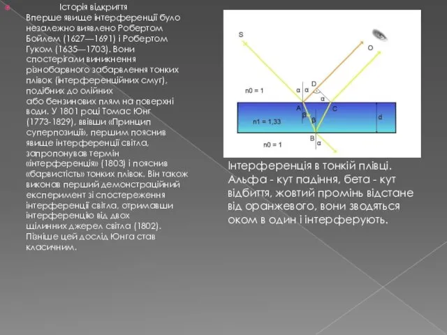 Історія відкриття Вперше явище інтерференції було незалежно виявлено Робертом Бойлем (1627—1691)