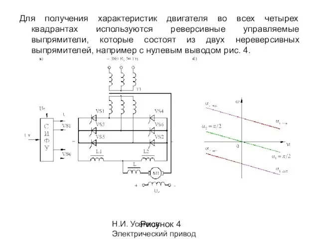 Н.И. Усенков. Электрический привод Для получения характеристик двигателя во всех четырех
