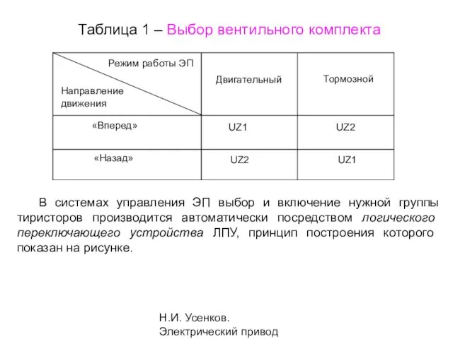 Н.И. Усенков. Электрический привод Таблица 1 – Выбор вентильного комплекта В