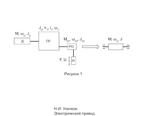 Н.И. Усенков. Электрический привод Д ПУ РО m М, ωд, Jд
