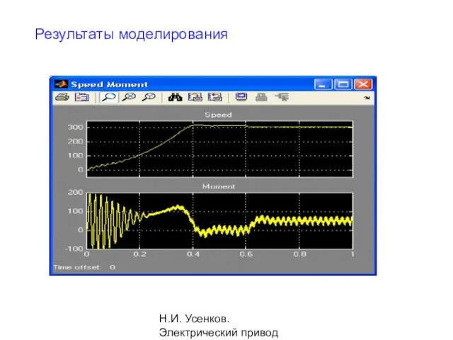 Н.И. Усенков. Электрический привод Результаты моделирования