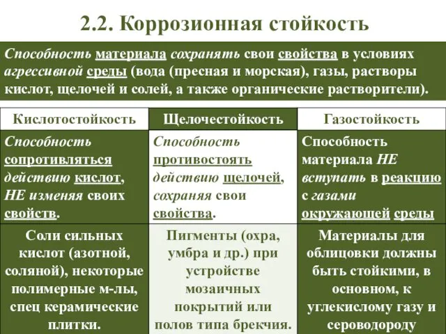 Способность материала сохранять свои свойства в условиях агрессивной среды (вода (пресная