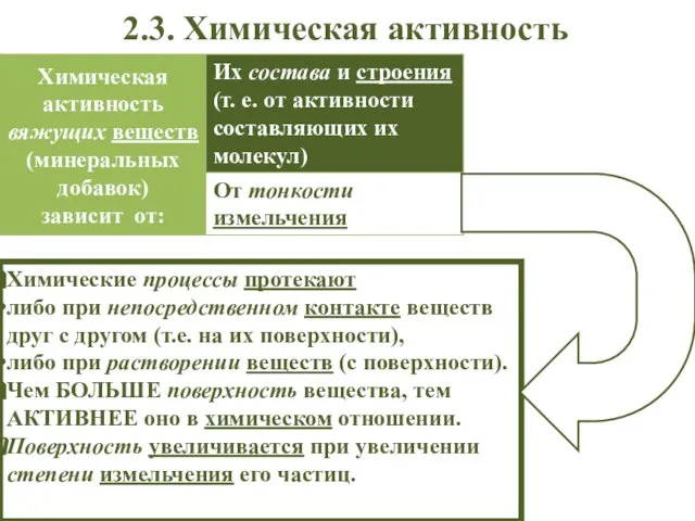 2.3. Химическая активность Химические процессы протекают либо при непосредственном контакте веществ