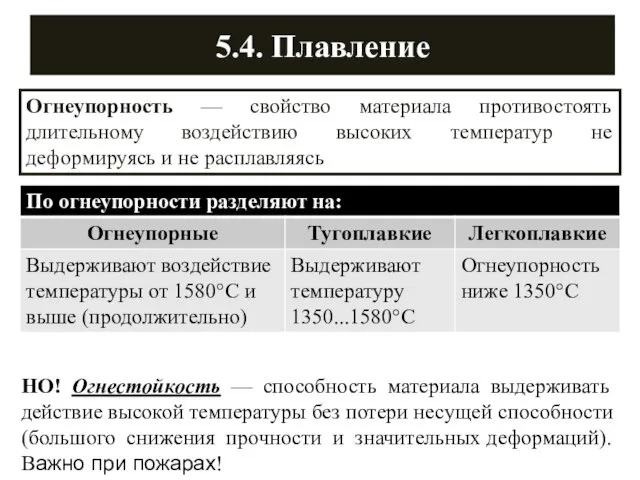 5.4. Плавление Огнеупорность — свойство материала противостоять длительному воздействию высоких температур