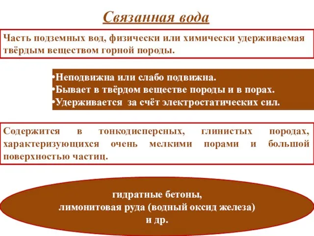 Связанная вода Часть подземных вод, физически или химически удерживаемая твёрдым веществом