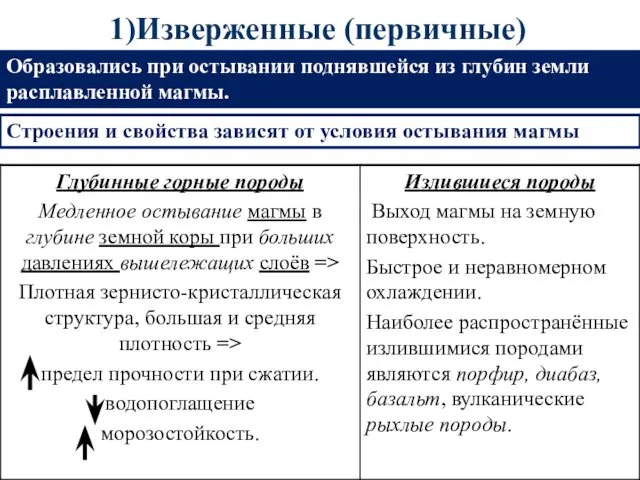 1)Изверженные (первичные) Образовались при остывании поднявшейся из глубин земли расплавленной магмы.