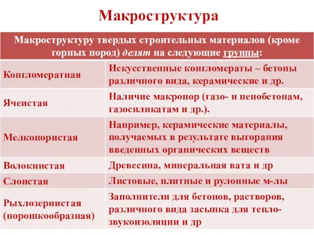 Макроструктура