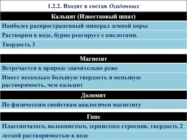 1.2.2. Входят в состав Осадочных