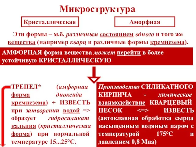 Микроструктура Кристаллическая Аморфная Эти формы – м.б. различным состоянием одного и