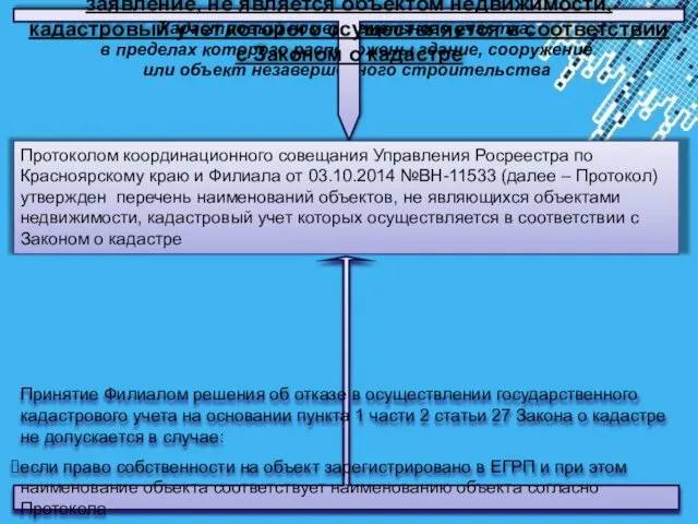 Кадастровый номер земельного участка, в пределах которого расположены здание, сооружение или