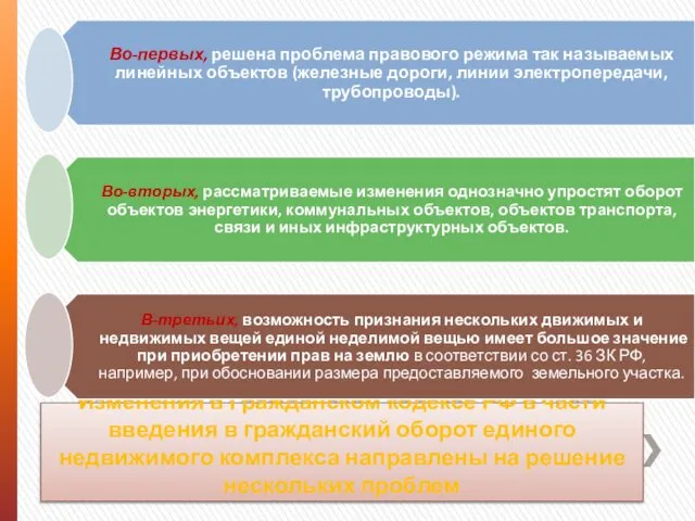 Изменения в Гражданском кодексе РФ в части введения в гражданский оборот